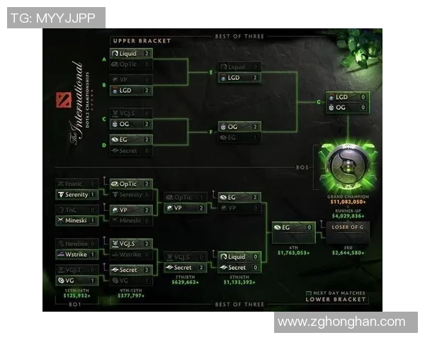 dota2ti比赛时间-关于即将到来的DOTA 2国际邀请赛(TI)比赛时间-dota2ti比赛时间