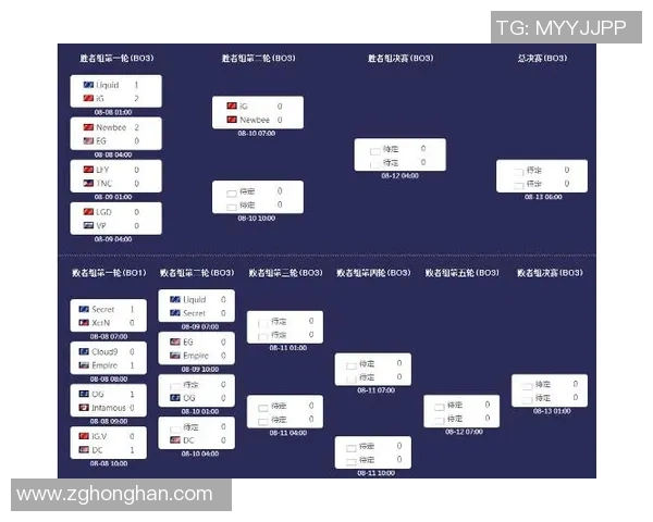 dotati7比赛表-关于Dotati7比赛表的深度解析-dotati7比赛表